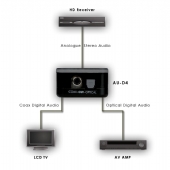 CYP AU-D4 Analogue to Digital Converter with Free Delivery