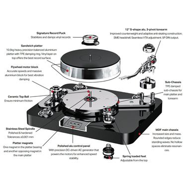 Project Signature 12.2 Reference Turntable with cartridge packages