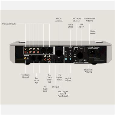 Roksan Caspian 4G Streaming Preamplifier with MC/MM Phono and BluOS Streaming