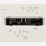Roksan Caspian 4G Streaming Preamplifier with MC/MM Phono and BluOS Streaming